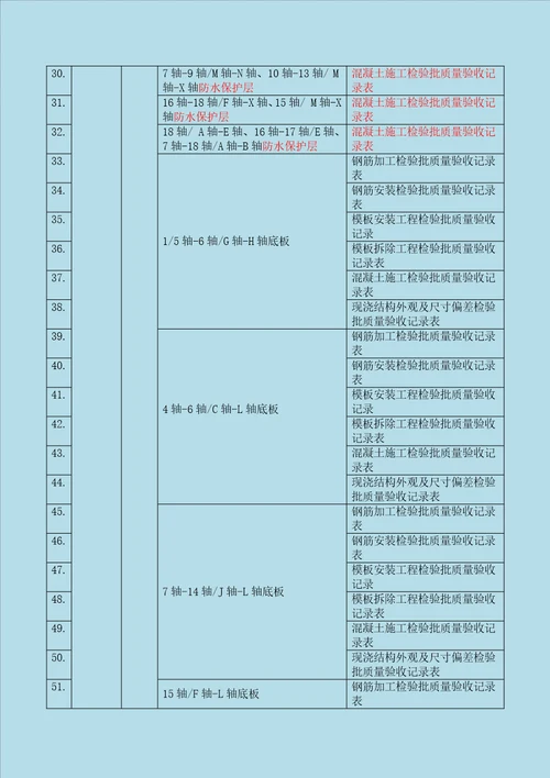 本工程检验试验计划