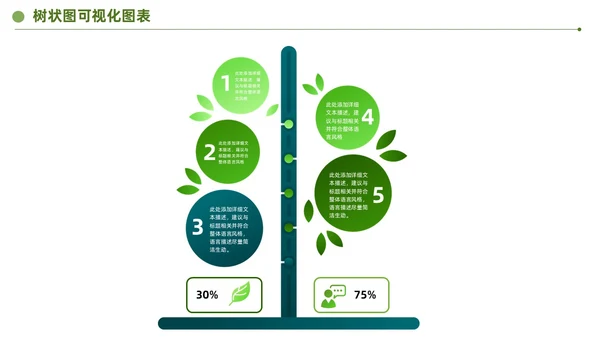 绿色商务通用树状可视分析图表PPT模板