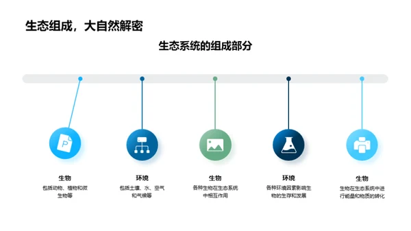 探索生态系统