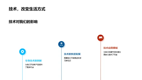 生物部门年度成果盘点