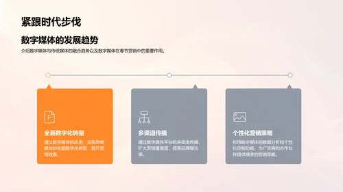 春节营销策略推荐PPT模板