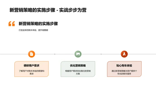 汽车电商销售策略