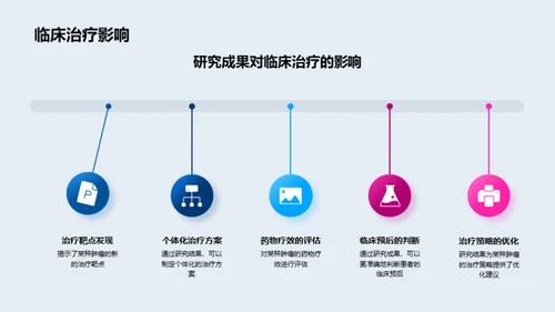 深度探析肿瘤机理