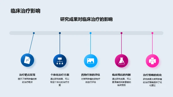 深度探析肿瘤机理