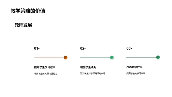 英语教学新动态