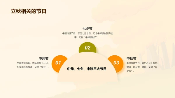 橙色插画小学生立秋课题培训课件PPT模板