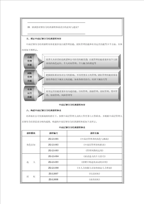 领导力课程体系DOC