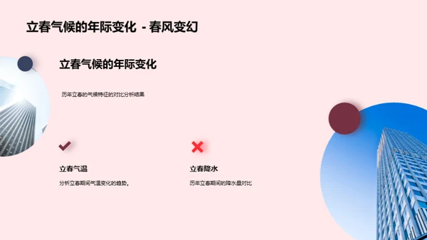 解析立春气象奥秘