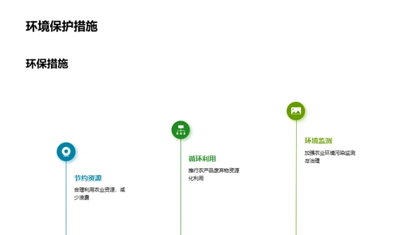 农林牧渔：绿色转型