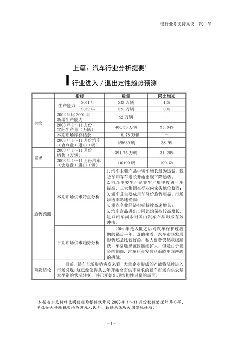 汽车行业分析报告