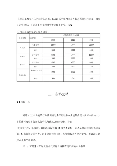 合作发起成立商贸公司的商业计划方案