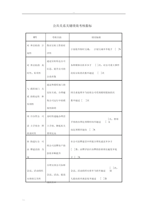 KPI考核指标