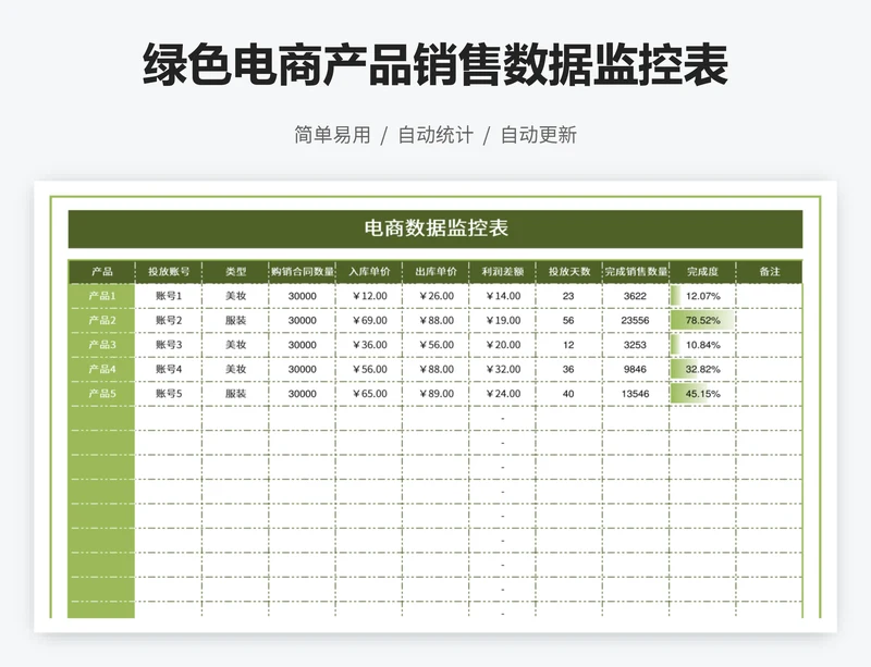 绿色电商产品销售数据监控表