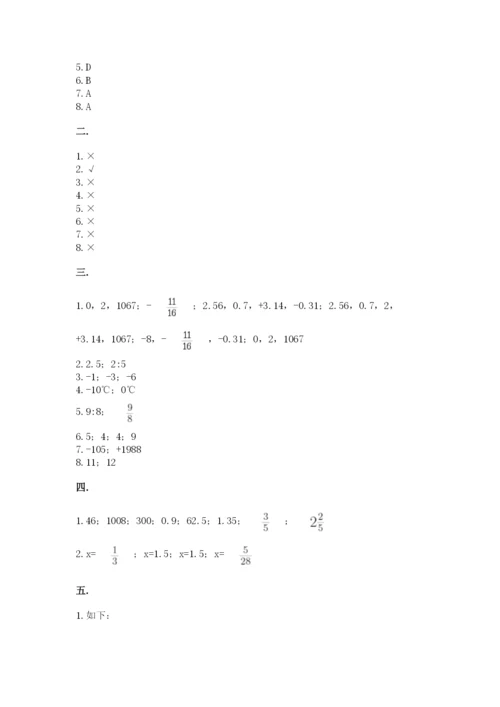 人教版数学小升初模拟试卷精品（突破训练）.docx