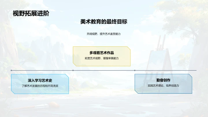 美术教学艺术史指南PPT模板