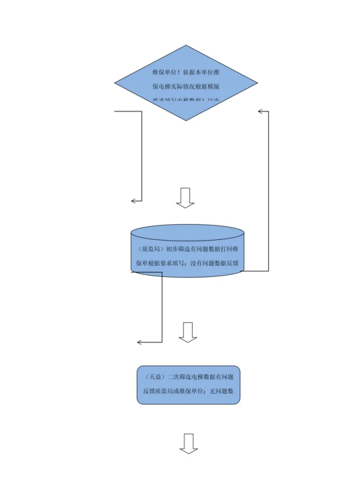 电梯数据整理清晰专项方案.docx