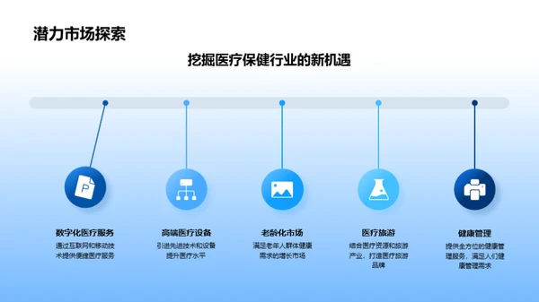 医保行业的未来蓝图