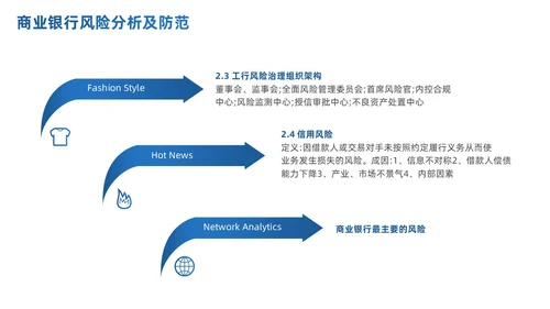 商务简约商业银行风险管理概述及思考PPT模板