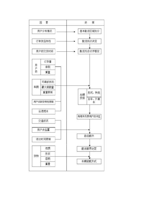 原煤供应实施计划方案.docx