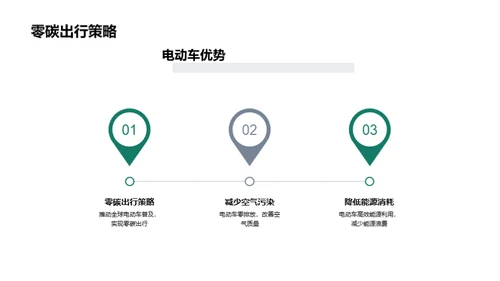 电动车绿色融资之路