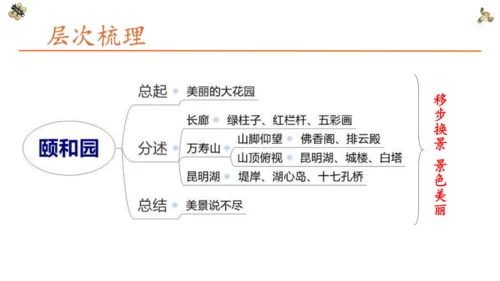 第五单元 习作：习作例文与习作《游___》 第一课时（课件）-2022-2023学年四年级语文下册（