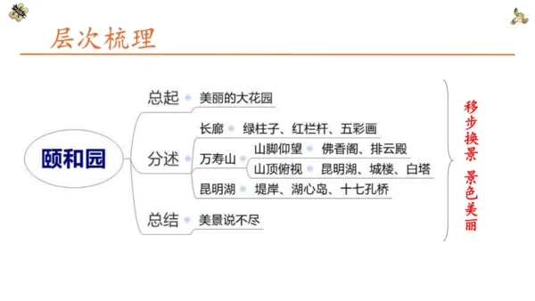 第五单元 习作：习作例文与习作《游___》 第一课时（课件）-2022-2023学年四年级语文下册（