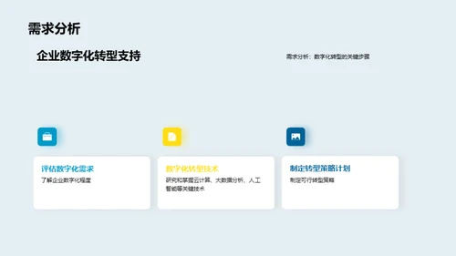 数字化转型的关键技术