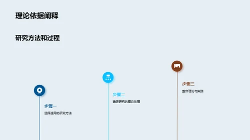 探索之旅：管理学研究