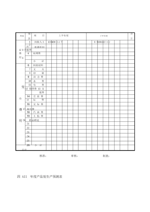 企业生产管理程序图