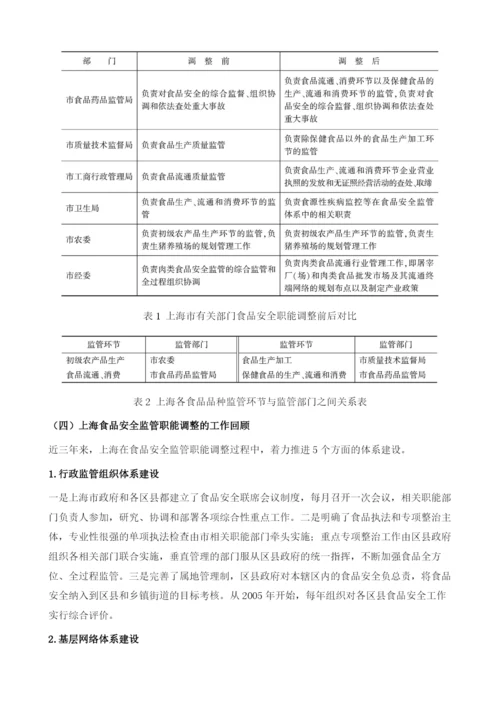 上海食品安全监管体制改革绩效评估研究.docx