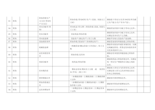 KPI指标库(BSC).docx