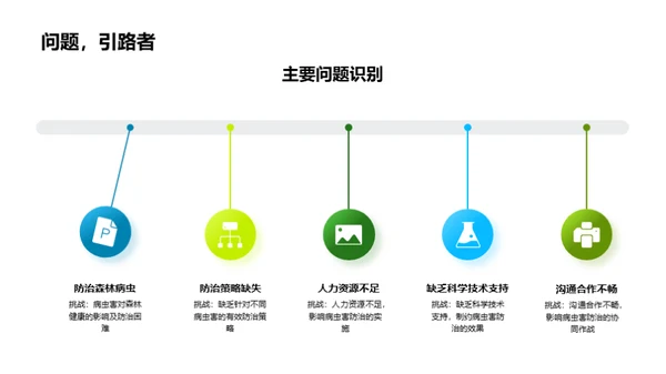 林业管理回顾与展望