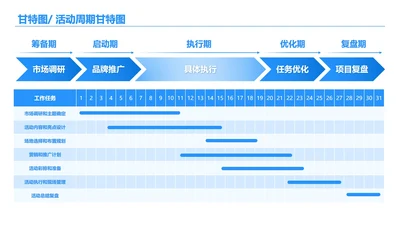 蓝色简约风月度活动周期甘特图关系页PPT模板