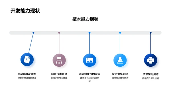 研发动态与前瞻规划