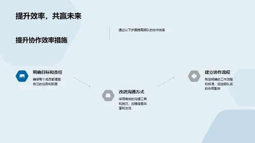 协同创新，团队房产项目透析