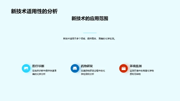 研究新兴化学检测技术