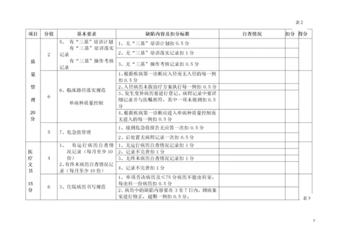 医院科室质量与安全管理小组记录本.docx