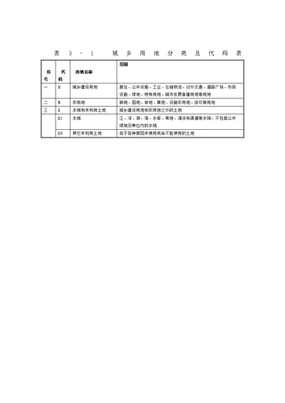 城乡用地分类及代码表