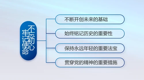 蓝色党支部工作总结汇报动态PPT