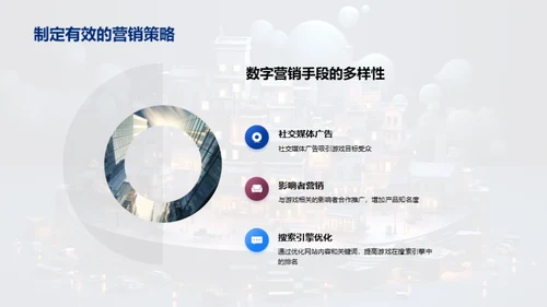 游戏营销新纪元