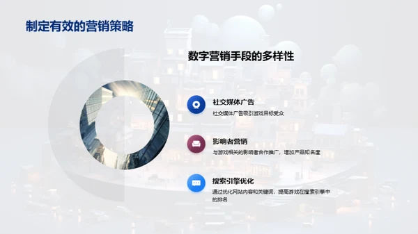 游戏营销新纪元