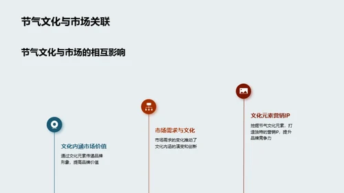 立秋营销新探索