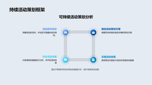 电商数据分析报告PPT模板