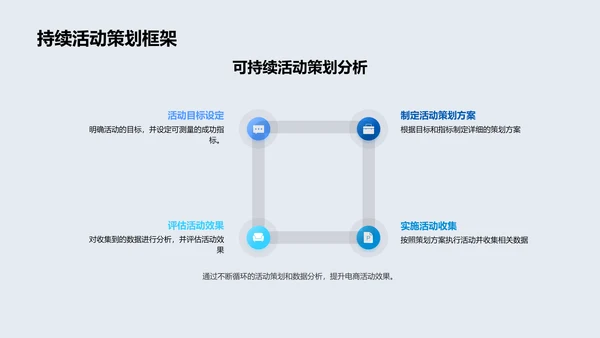 电商数据分析报告PPT模板