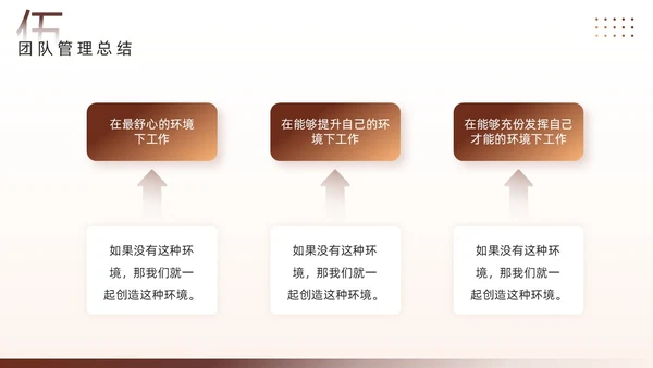 棕色简约风团队管理经验分享PPT模板