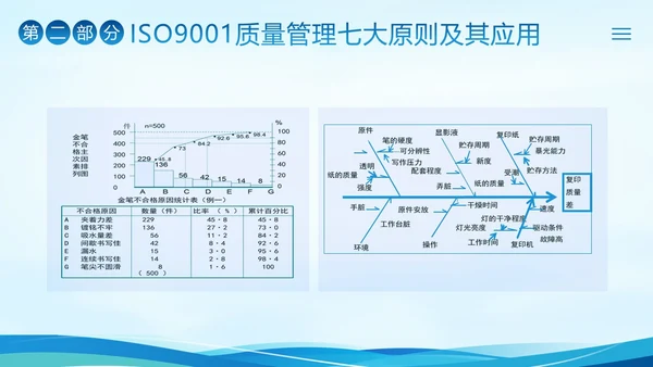 ISO9000质量管理体系基础知识培训PPT课件