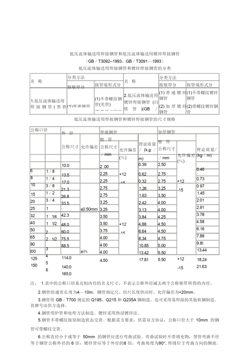 低压流体输送用焊接钢管和低压流体输送用镀锌焊接钢管.docx