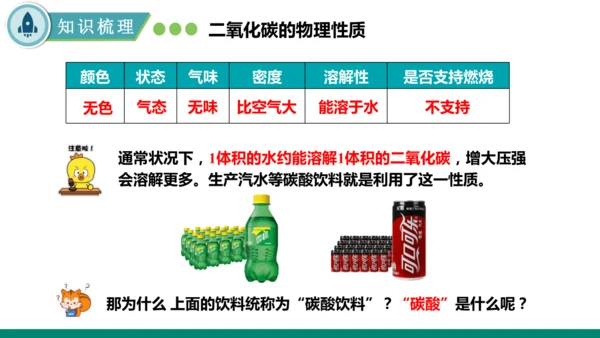 6.2碳的氧化物第一课时 二氧化碳 课件(共35张PPT)---九年级化学人教版（2024）上册