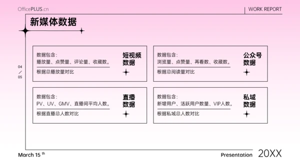 粉色弥散风潮流新媒体运营报告