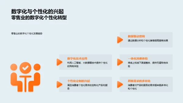 未来零售革新